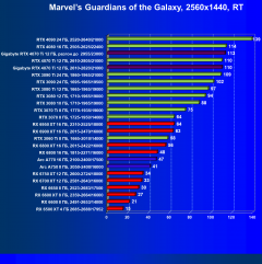 Видеокарта Gigabyte RTX 4070 Ti Gaming OC (12 ГБ):, фото 97