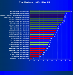 Видеокарта Gigabyte RTX 4070 Ti Gaming OC (12 ГБ):, фото 102