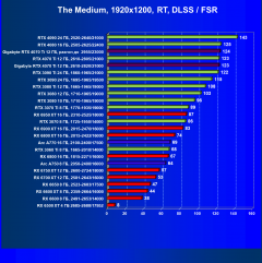 Видеокарта Gigabyte RTX 4070 Ti Gaming OC (12 ГБ):, фото 105