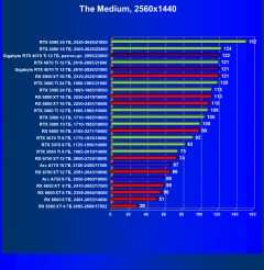 Видеокарта Gigabyte RTX 4070 Ti Gaming OC (12 ГБ):, фото 72