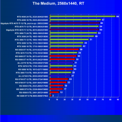 Видеокарта Gigabyte RTX 4070 Ti Gaming OC (12 ГБ):, фото 103