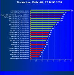 Видеокарта Gigabyte RTX 4070 Ti Gaming OC (12 ГБ):, фото 106