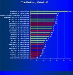 Видеокарта Gigabyte RTX 4070 Ti Gaming OC (12 ГБ):, фото 73