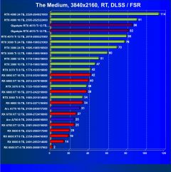 Видеокарта Gigabyte RTX 4070 Ti Gaming OC (12 ГБ):, фото 107