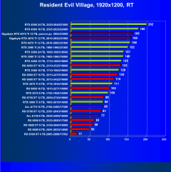 Видеокарта Gigabyte RTX 4070 Ti Gaming OC (12 ГБ):, фото 108