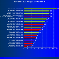 Видеокарта Gigabyte RTX 4070 Ti Gaming OC (12 ГБ):, фото 109