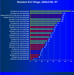 Видеокарта Gigabyte RTX 4070 Ti Gaming OC (12 ГБ):, фото 110