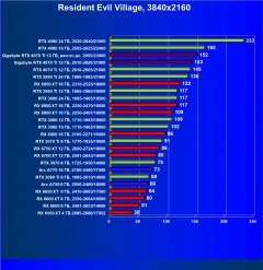 Видеокарта Gigabyte RTX 4070 Ti Gaming OC (12 ГБ):, фото 79