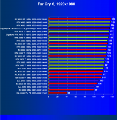 Видеокарта Gigabyte RTX 4070 Ti Gaming OC (12 ГБ):, фото 80