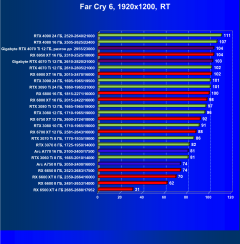 Видеокарта Gigabyte RTX 4070 Ti Gaming OC (12 ГБ):, фото 111