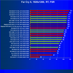 Видеокарта Gigabyte RTX 4070 Ti Gaming OC (12 ГБ):, фото 114