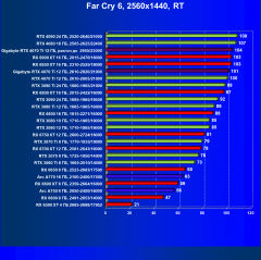 Видеокарта Gigabyte RTX 4070 Ti Gaming OC (12 ГБ):, фото 112