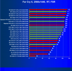 Видеокарта Gigabyte RTX 4070 Ti Gaming OC (12 ГБ):, фото 115