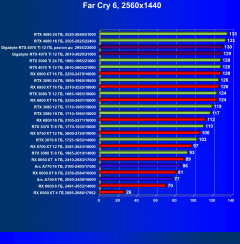 Видеокарта Gigabyte RTX 4070 Ti Gaming OC (12 ГБ):, фото 81