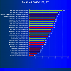 Видеокарта Gigabyte RTX 4070 Ti Gaming OC (12 ГБ):, фото 113