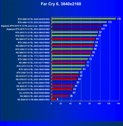 Видеокарта Gigabyte RTX 4070 Ti Gaming OC (12 ГБ):, фото 82