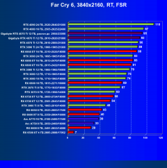 Видеокарта Gigabyte RTX 4070 Ti Gaming OC (12 ГБ):, фото 116