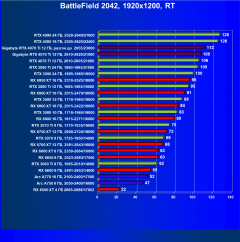 Видеокарта Gigabyte RTX 4070 Ti Gaming OC (12 ГБ):, фото 117