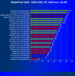 Видеокарта Gigabyte RTX 4070 Ti Gaming OC (12 ГБ):, фото 120