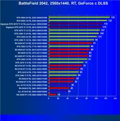 Видеокарта Gigabyte RTX 4070 Ti Gaming OC (12 ГБ):, фото 121