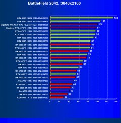 Видеокарта Gigabyte RTX 4070 Ti Gaming OC (12 ГБ):, фото 85