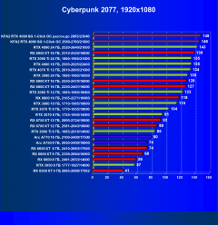 Видеокарта KFA2 GeForce RTX 4090 SG (24 ГБ):, фото 49