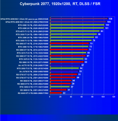 Видеокарта KFA2 GeForce RTX 4090 SG (24 ГБ):, фото 79