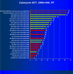 Видеокарта KFA2 GeForce RTX 4090 SG (24 ГБ):, фото 77