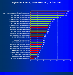 Видеокарта KFA2 GeForce RTX 4090 SG (24 ГБ):, фото 80