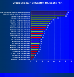 Видеокарта KFA2 GeForce RTX 4090 SG (24 ГБ):, фото 81