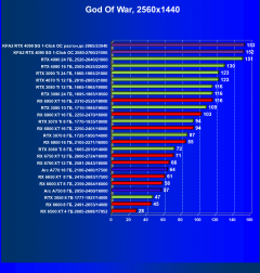 Видеокарта KFA2 GeForce RTX 4090 SG (24 ГБ):, фото 53
