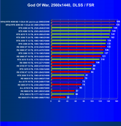 Видеокарта KFA2 GeForce RTX 4090 SG (24 ГБ):, фото 83