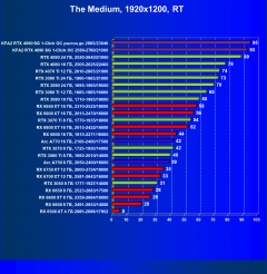 Видеокарта KFA2 GeForce RTX 4090 SG (24 ГБ):, фото 91