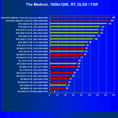 Видеокарта KFA2 GeForce RTX 4090 SG (24 ГБ):, фото 94
