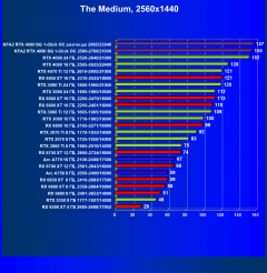 Видеокарта KFA2 GeForce RTX 4090 SG (24 ГБ):, фото 62