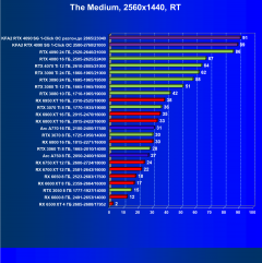 Видеокарта KFA2 GeForce RTX 4090 SG (24 ГБ):, фото 92