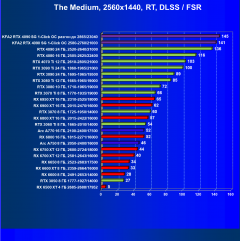 Видеокарта KFA2 GeForce RTX 4090 SG (24 ГБ):, фото 95