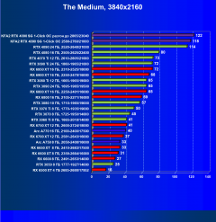 Видеокарта KFA2 GeForce RTX 4090 SG (24 ГБ):, фото 63