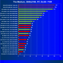 Видеокарта KFA2 GeForce RTX 4090 SG (24 ГБ):, фото 96
