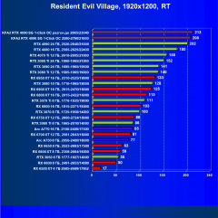 Видеокарта KFA2 GeForce RTX 4090 SG (24 ГБ):, фото 97