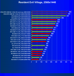 Видеокарта KFA2 GeForce RTX 4090 SG (24 ГБ):, фото 68