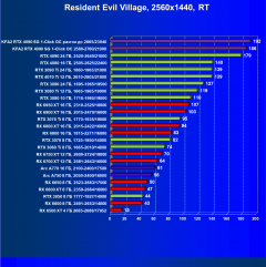 Видеокарта KFA2 GeForce RTX 4090 SG (24 ГБ):, фото 98