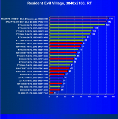 Видеокарта KFA2 GeForce RTX 4090 SG (24 ГБ):, фото 99