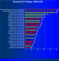 Видеокарта KFA2 GeForce RTX 4090 SG (24 ГБ):, фото 69