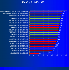 Видеокарта KFA2 GeForce RTX 4090 SG (24 ГБ):, фото 70