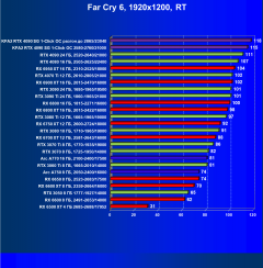 Видеокарта KFA2 GeForce RTX 4090 SG (24 ГБ):, фото 100