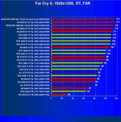Видеокарта KFA2 GeForce RTX 4090 SG (24 ГБ):, фото 103