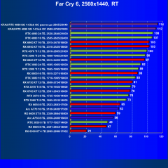 Видеокарта KFA2 GeForce RTX 4090 SG (24 ГБ):, фото 101