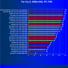 Видеокарта KFA2 GeForce RTX 4090 SG (24 ГБ):, фото 104