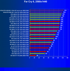 Видеокарта KFA2 GeForce RTX 4090 SG (24 ГБ):, фото 71